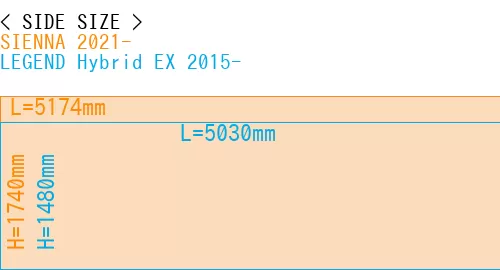 #SIENNA 2021- + LEGEND Hybrid EX 2015-